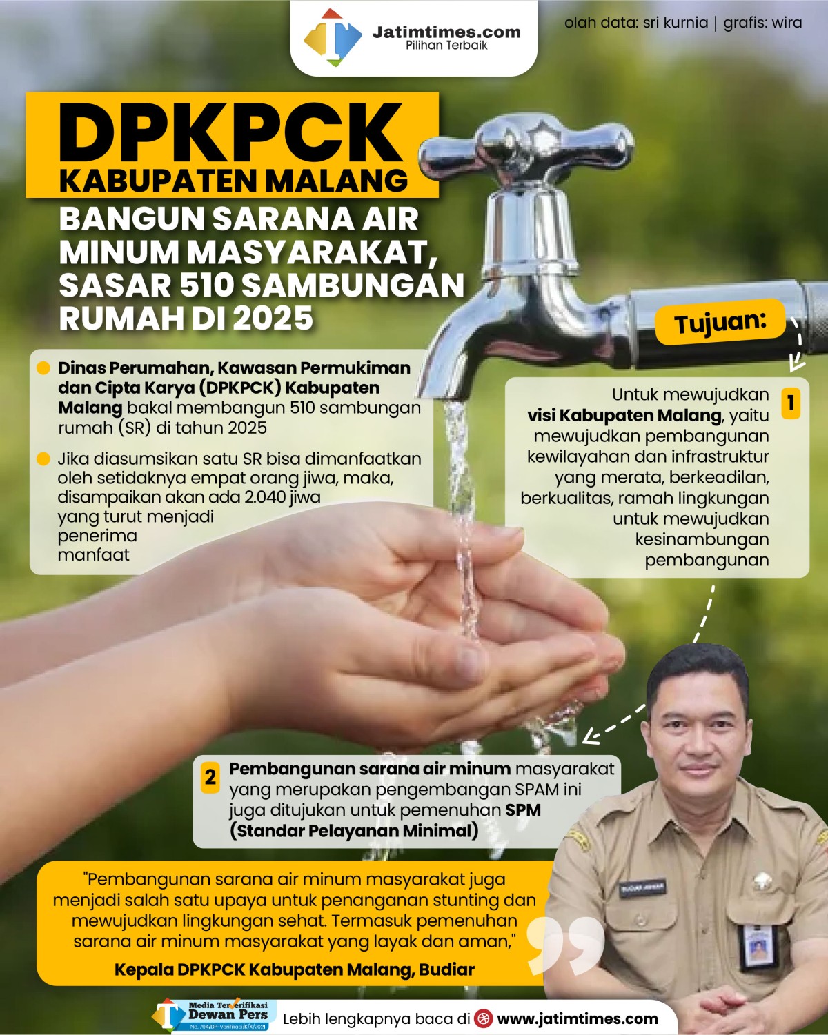 DPKPCK-kabupaten-malang-03.jpg