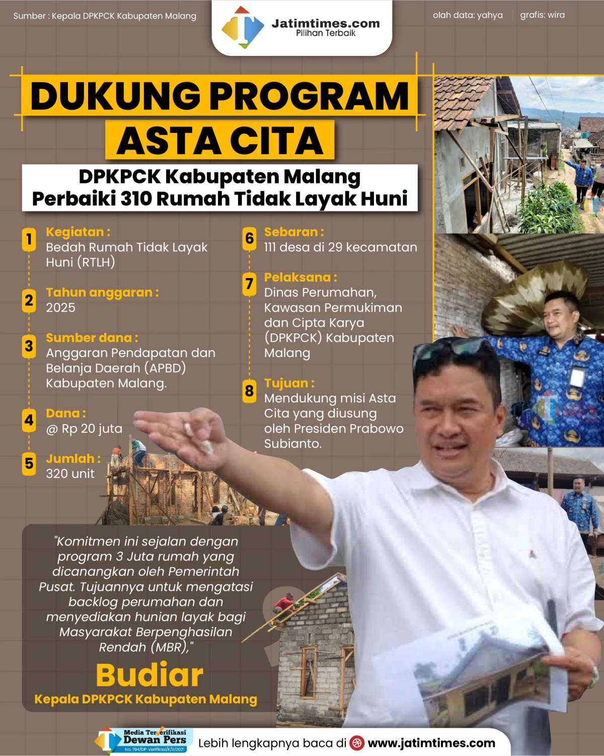 Kepala-DPKPCK-Kabupaten-Malang-Budiar---bedah-rumah-01.jpg