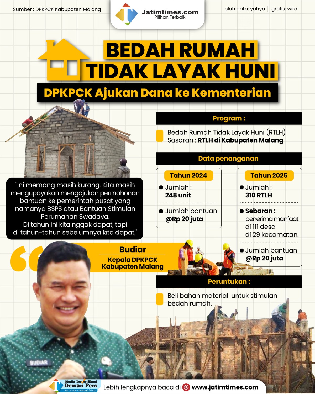 Sekretaris-DPKPCK-Kabupaten-Malang-Johan-Dwijo-Saputro---bedah-rumah-04.jpg