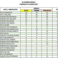 Update Klasemen Porprov Jatim IX 2025: Sidoarjo Tempel Ketat Kota Malang, Surabaya Terus Kokoh