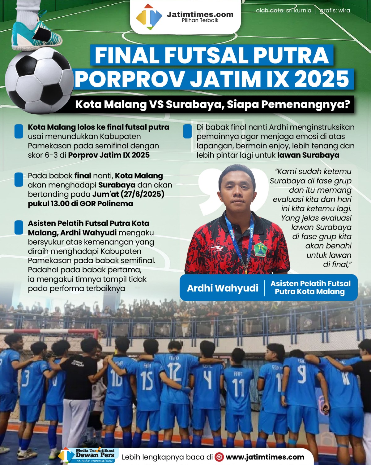 final-futsal-putra-porprov-jatim-2025---kota-malang-04.jpg