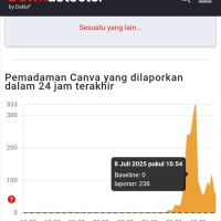 Canva Down, Ini Penyebab dan Cara Mengatasinya