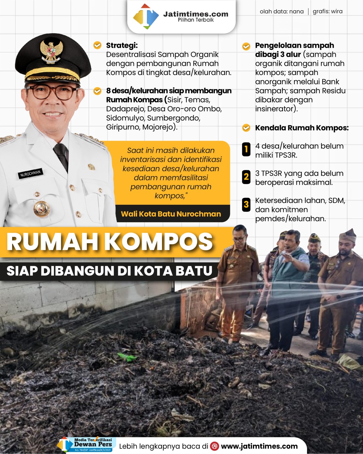 rumah-kompos-kota-batu-01.jpg