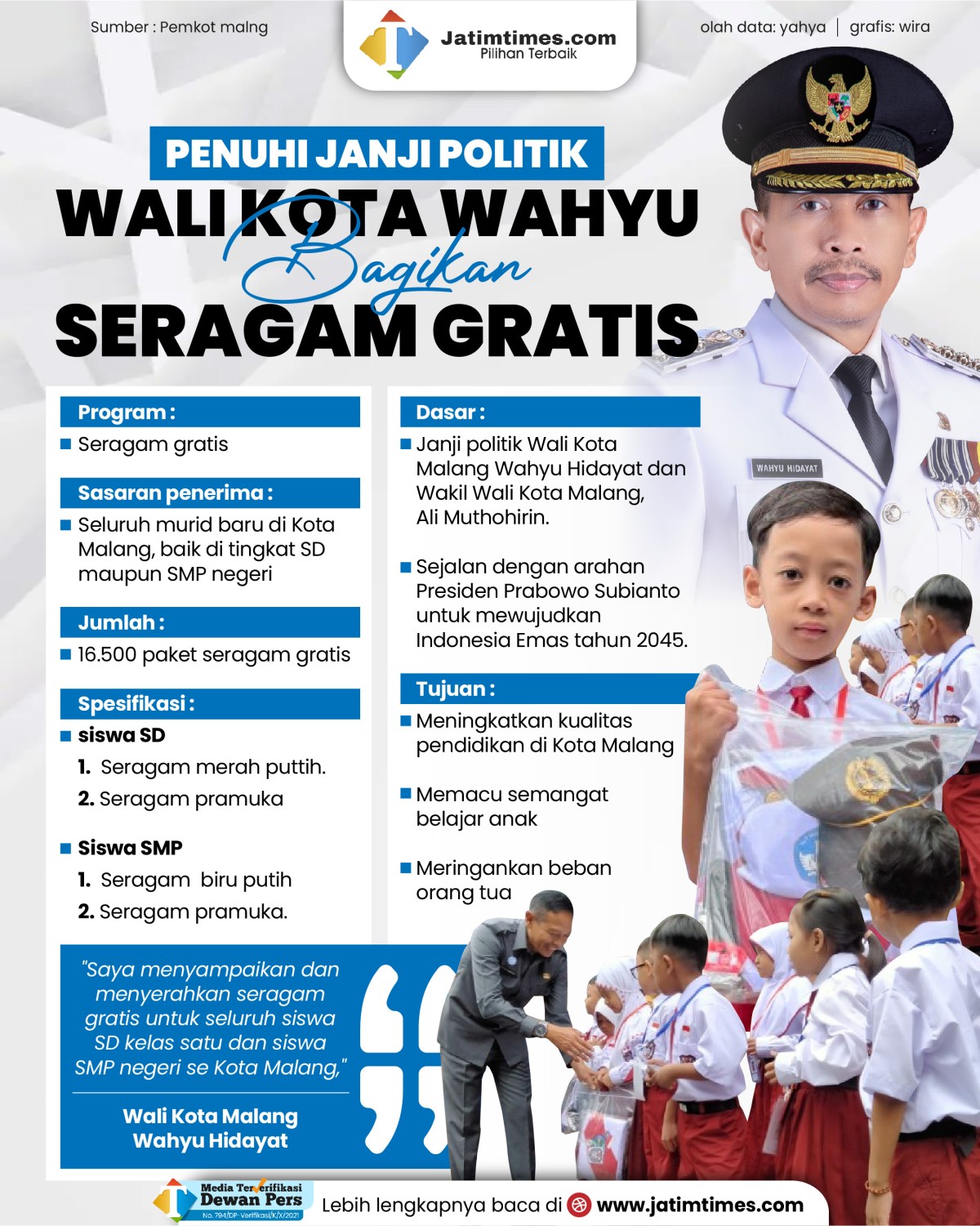 seragam-gratis-sekolah-wali-kota-malang-wahyu-hidayat-0272c801f26b9e64c8.jpg