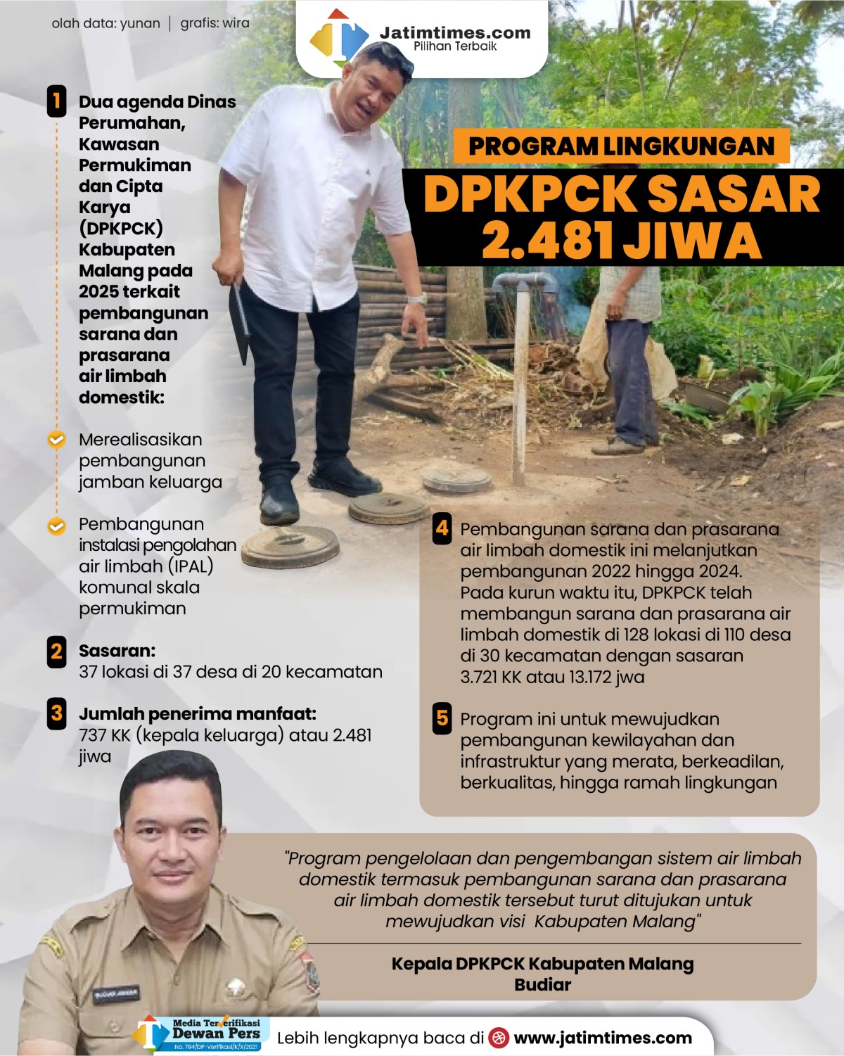 budiar---kepala-dpkpck-kabupaten-malang-03.jpg