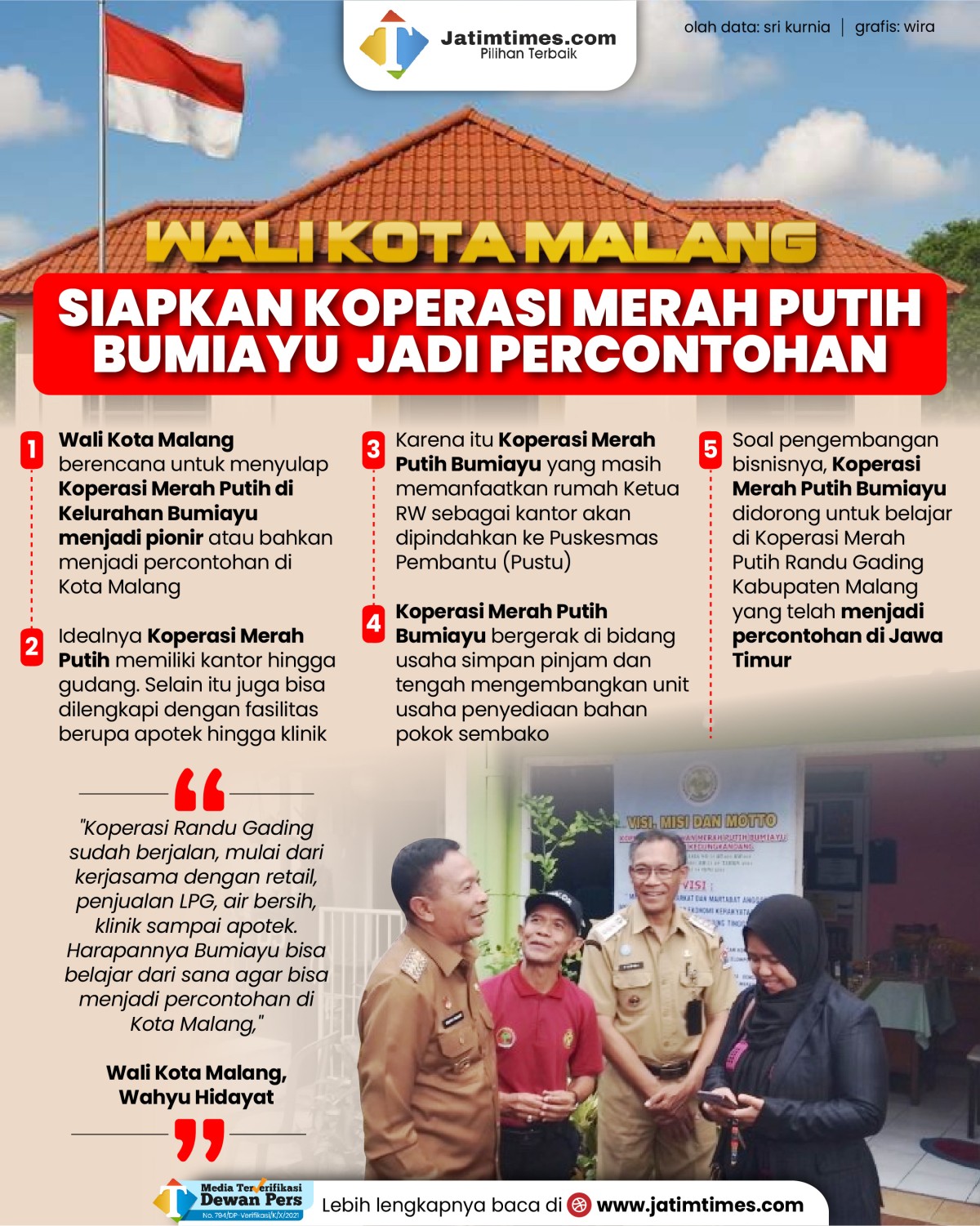 koperasi-merah-putih-bumiayu---kota-malang-01.jpg