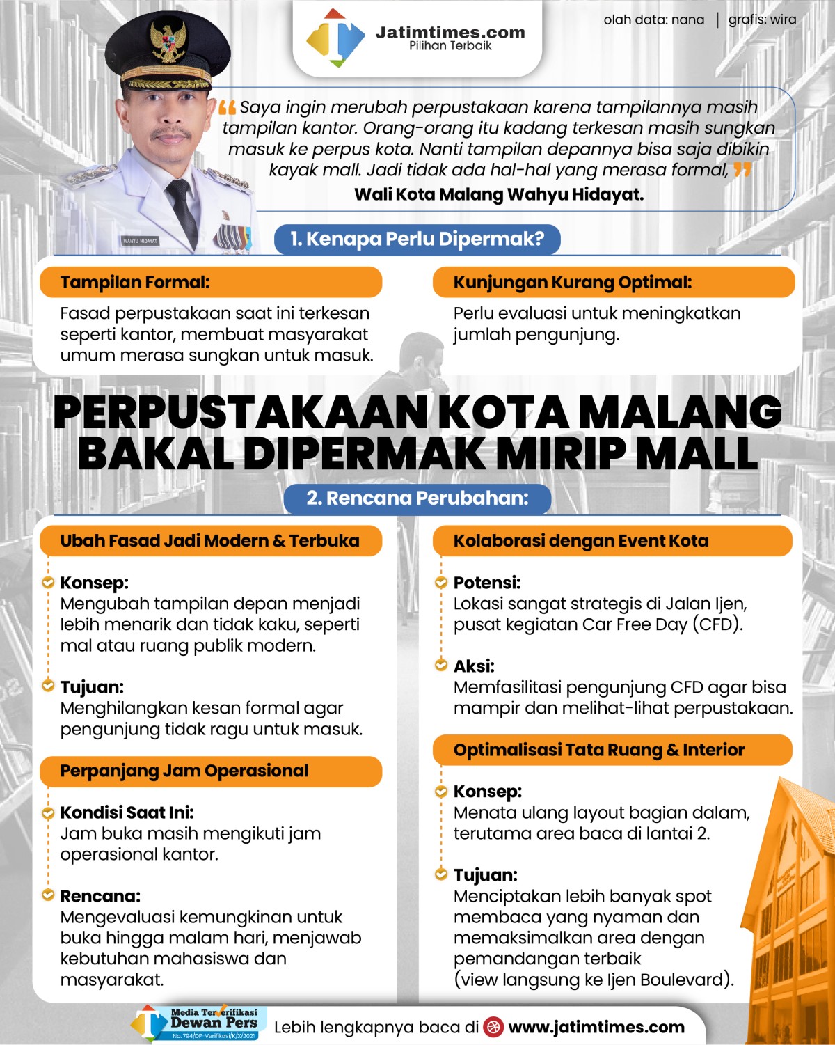 perpustakaan-kota-malang-04.jpg