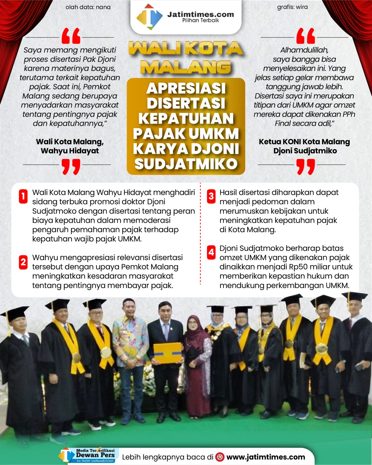 walikota-malang---wahyu-hidayat-01.jpg