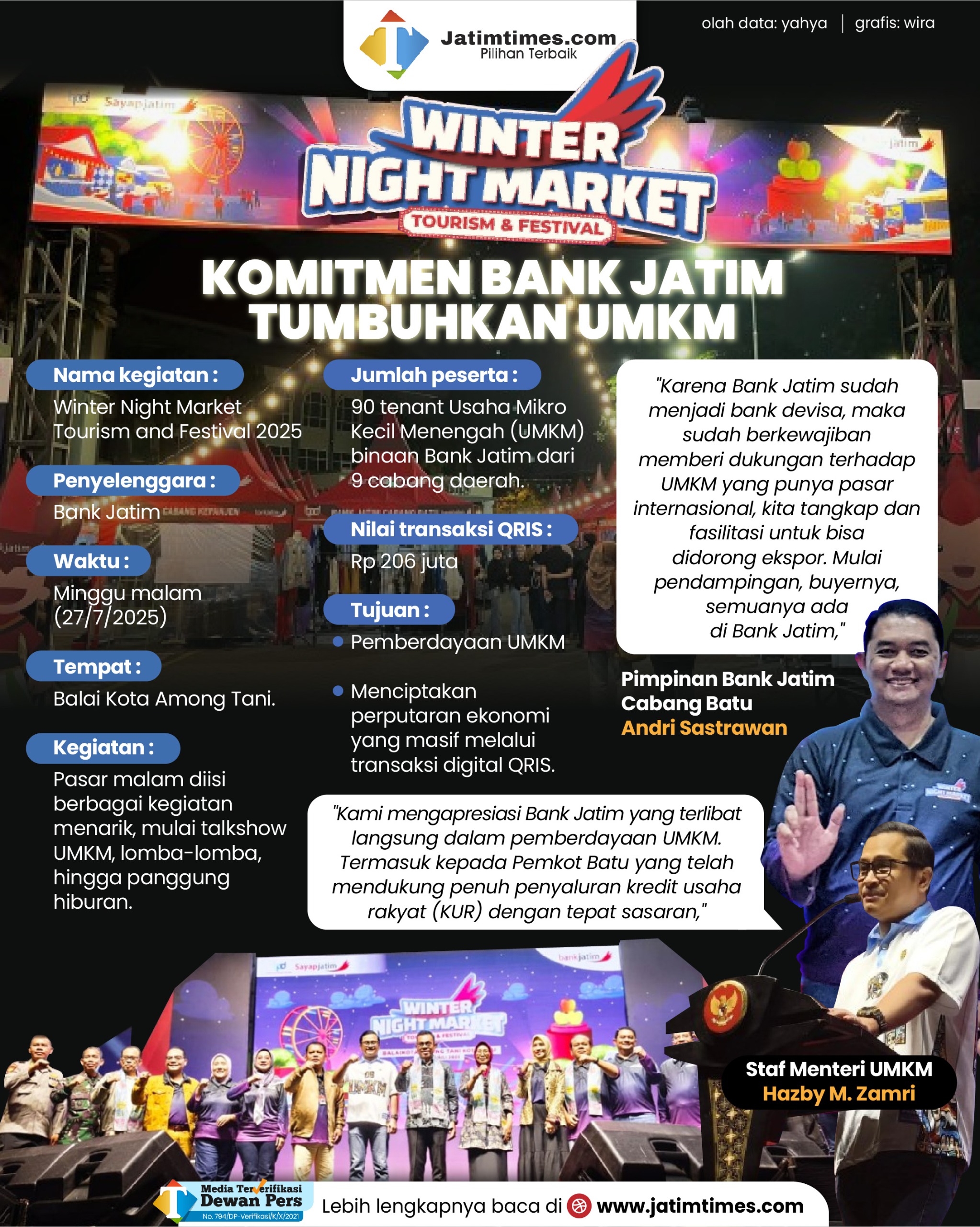 winter-night-market-bank-jatim