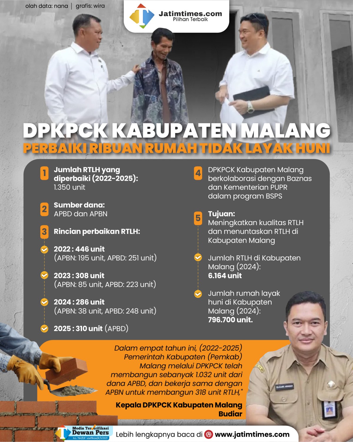 dpkpck-kabupaten-malang-01.jpg
