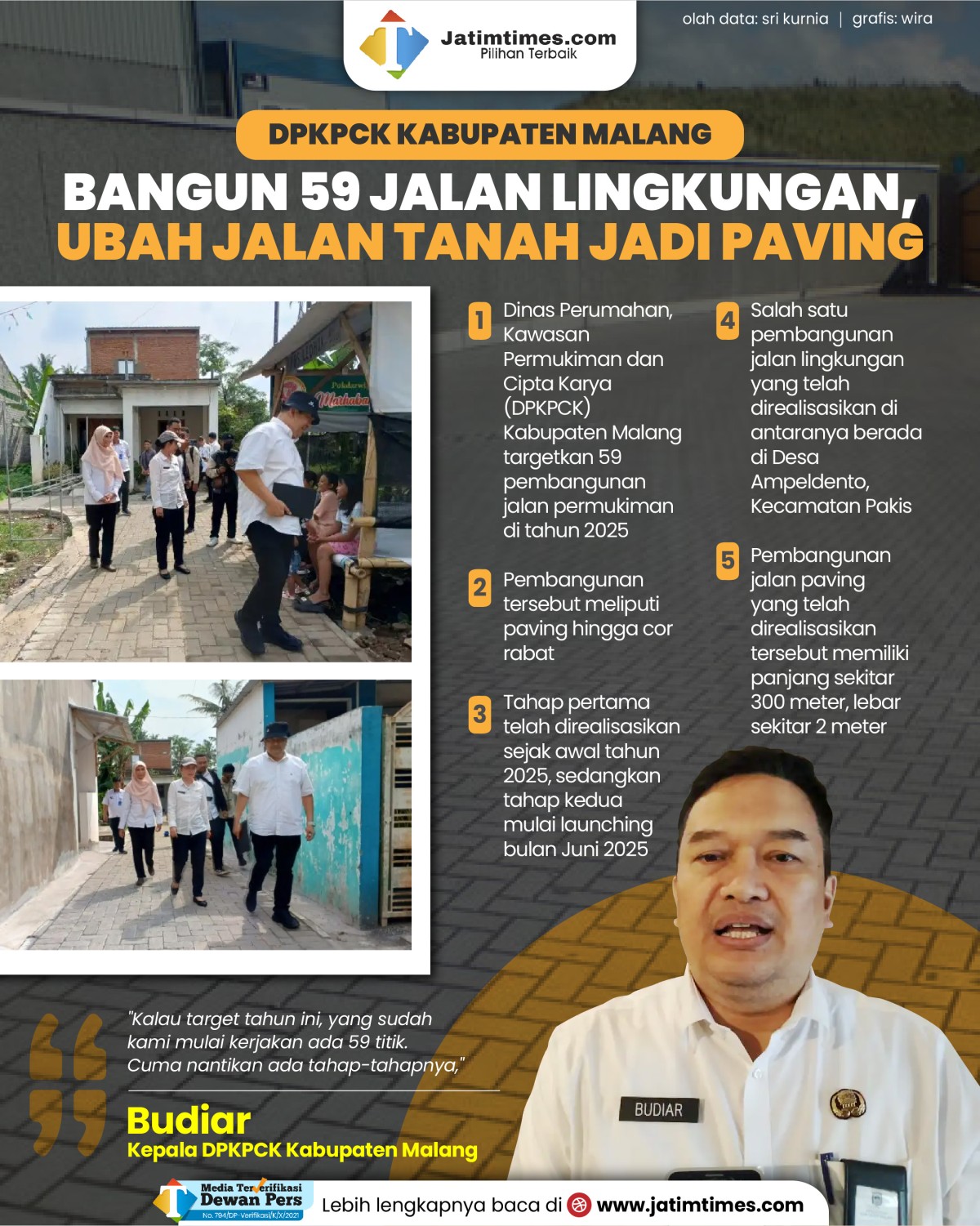 Kepala-DPKPCK-Kabupaten-Malang-Budiar-02.jpg