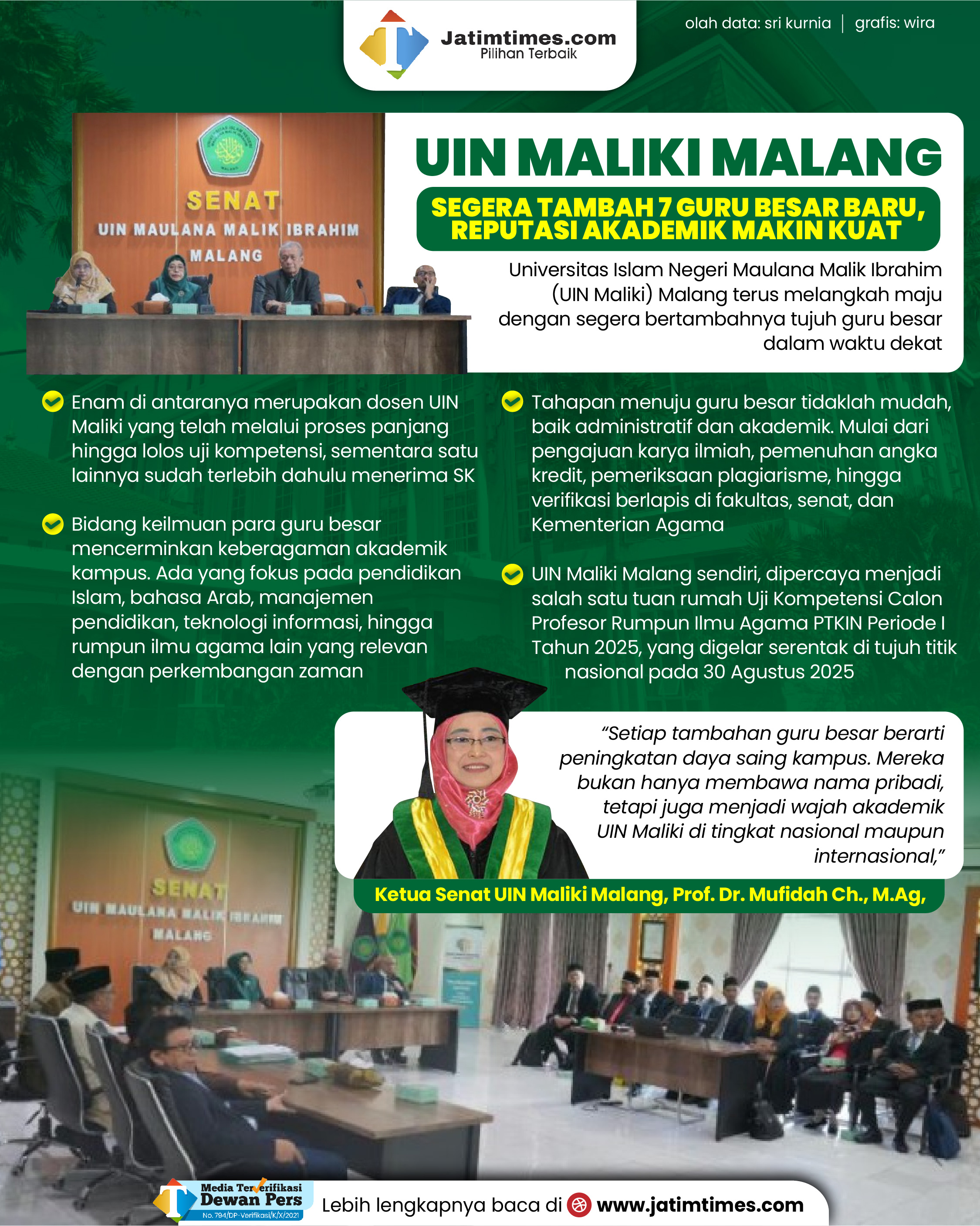 UIN Maliki Malang Segera Tambah 7 Guru Besar Baru, Reputasi Akademik Makin Kuat