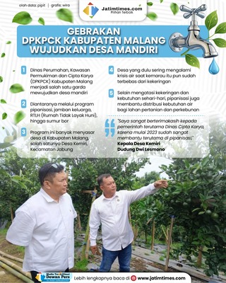 Dukung Desa Mandiri