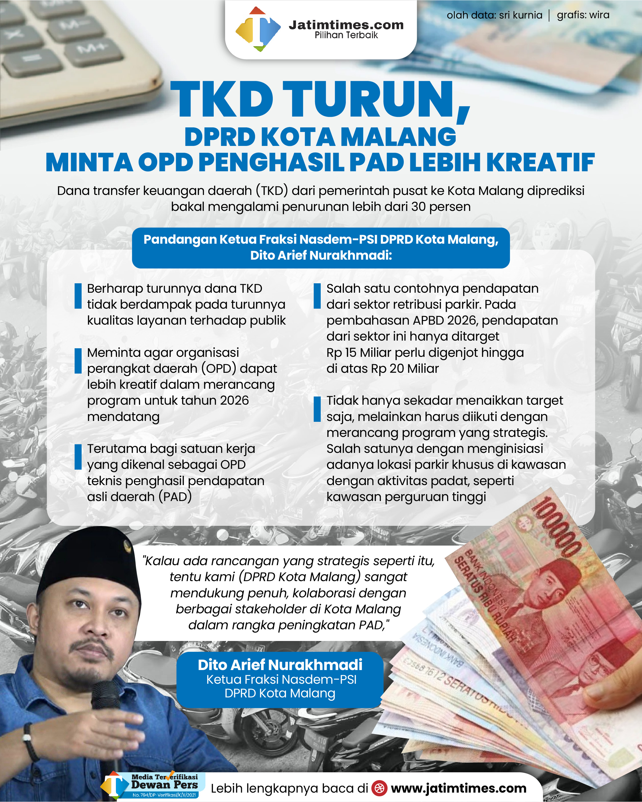 TKD Turun, DPRD Kota Malang Minta OPD Teknis Penghasil PAD Lebih Kreatif