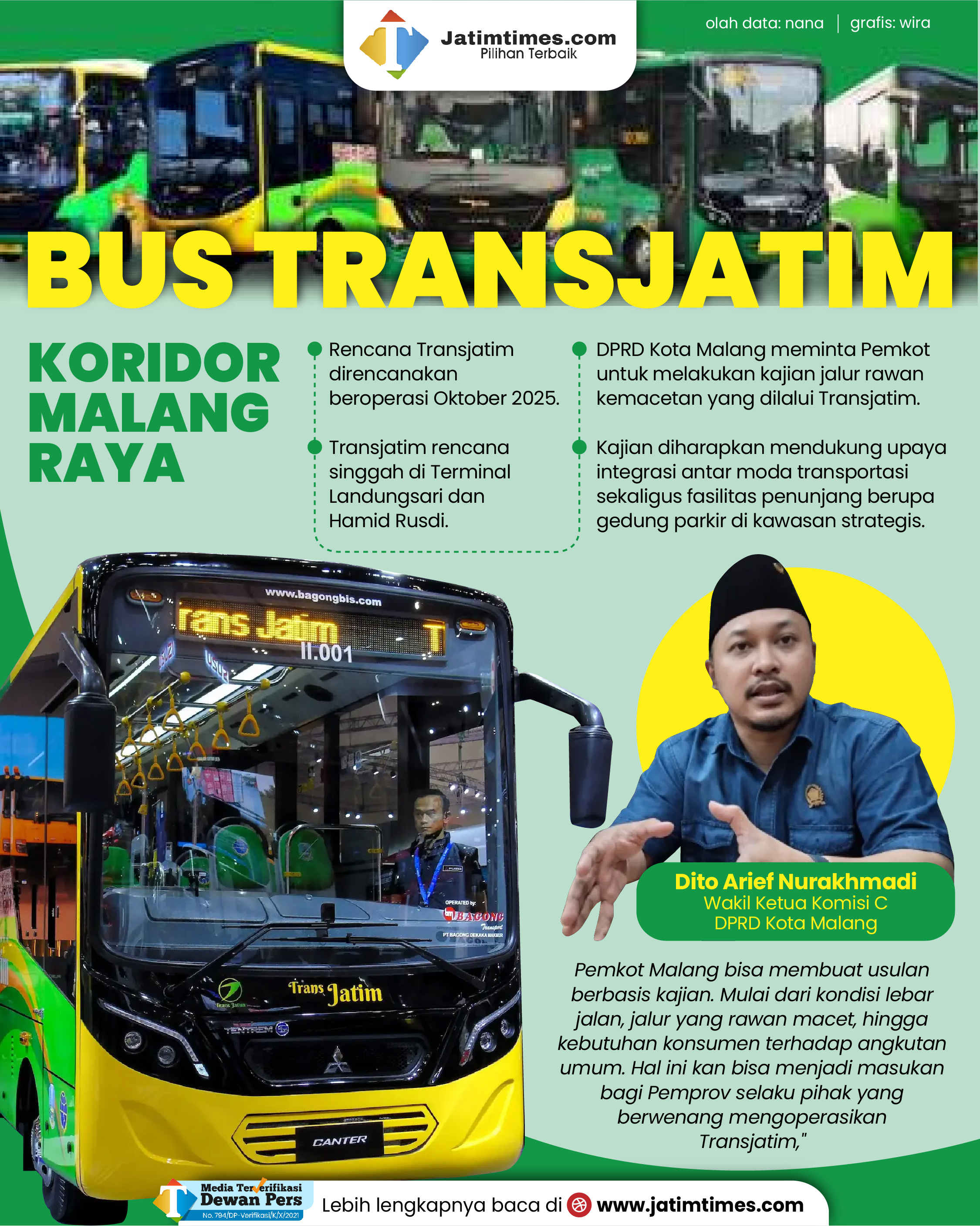 Sebelum Transjatim Beroperasi, DPRD Kota Malang Minta Ada Kajian Jalur Rawan Macet