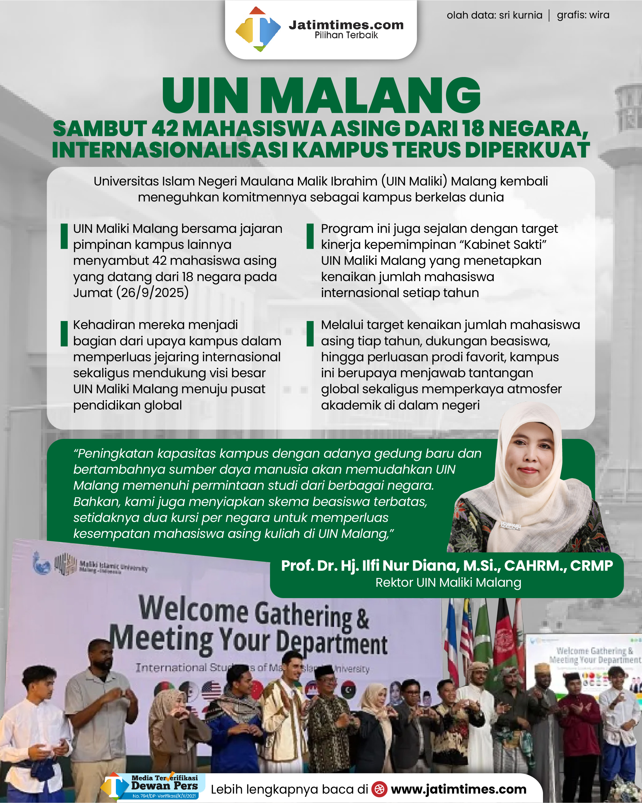 UIN Malang Sambut 42 Mahasiswa Asing dari 18 Negara, Internasionalisasi Kampus Terus Diperkuat