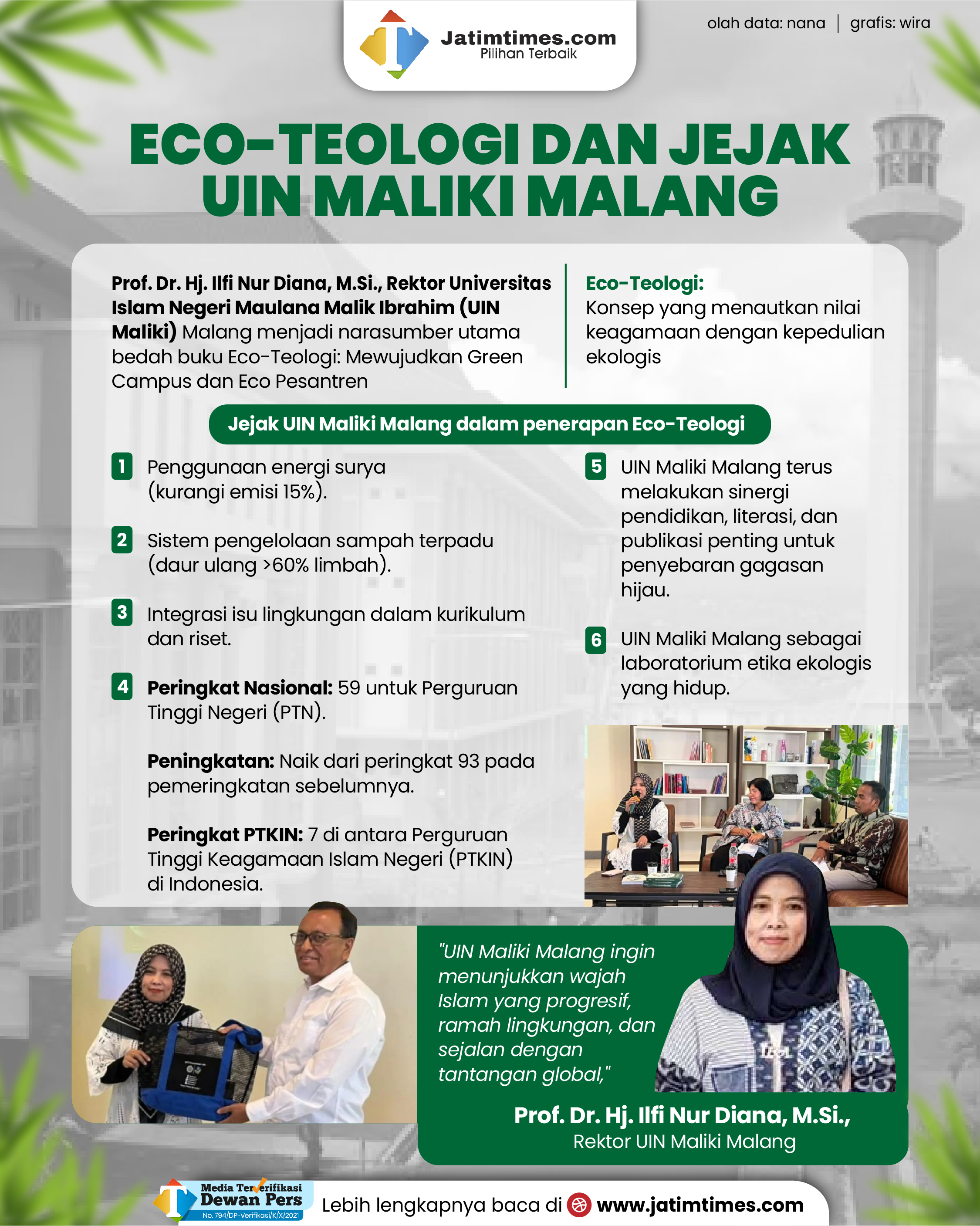 Ketika Prof Ilfi Bicara Eco-Teologi: Gagasan Hijau Rektor UIN Maliki Malang Tuai Pujian Akademisi UM