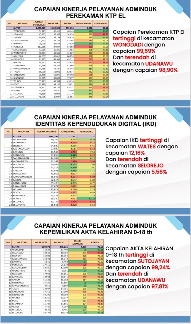 Capaian