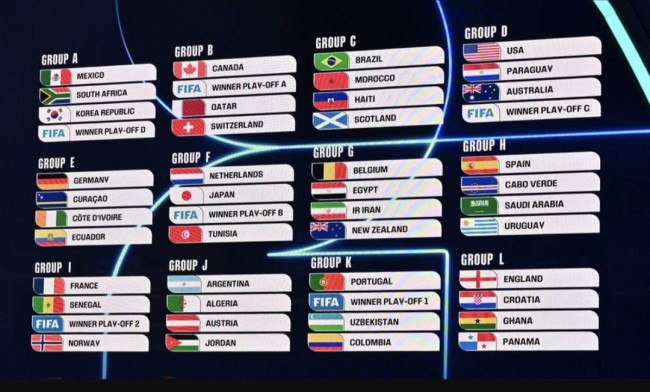 Pembagian Grup Piala Dunia 2026. (Foto: ist)