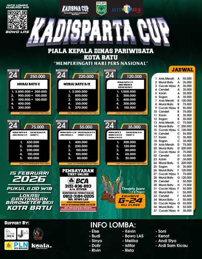 Info kicau