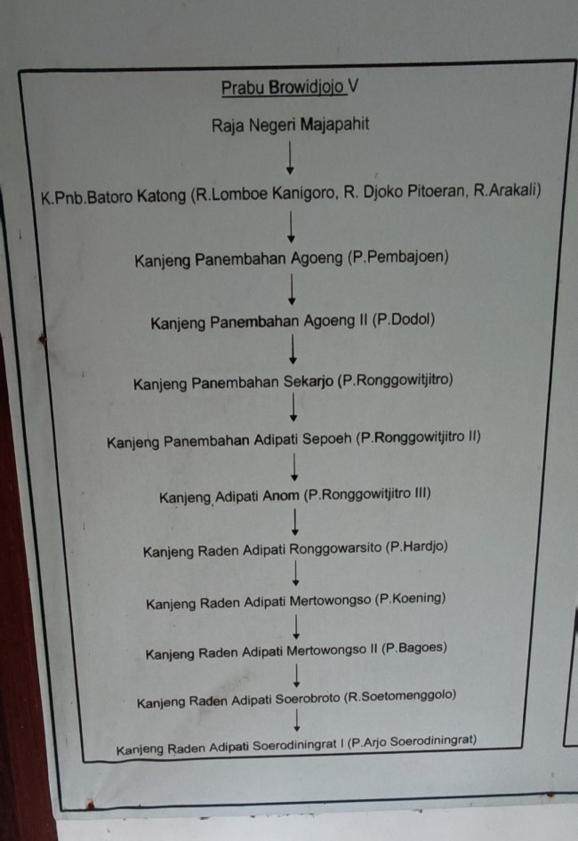 Pangeran pembayun