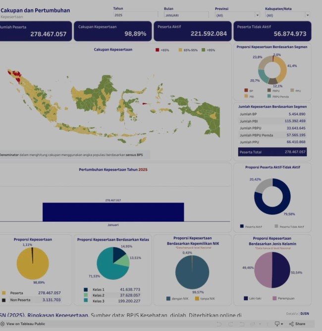 Data jumlah peserta BPJS. (Foto: Threads)