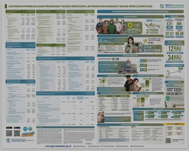 Data iuran BPJS Kesehatan. (Foto: Threads)